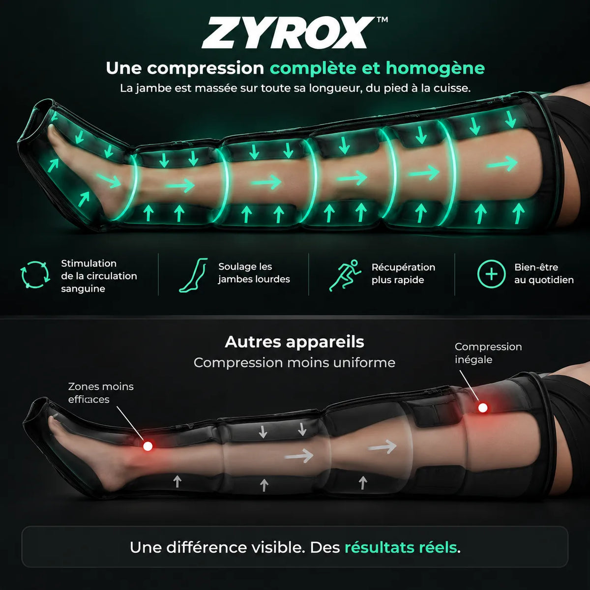 Zyrox™ - Bottes Pressothérapie - Recove X
